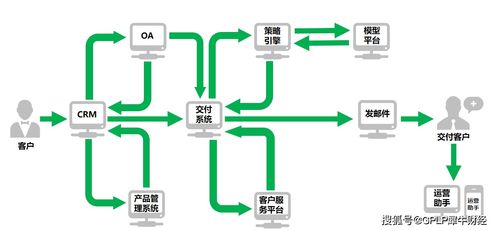 數(shù)智驅(qū)動 當(dāng)云計(jì)算裝備技術(shù)服務(wù)刻入企業(yè)基因