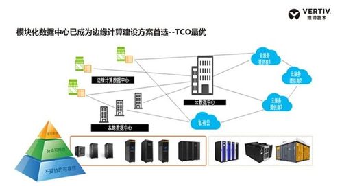 中國計算機用戶協會數據中心分會推動計算機軟硬件研發創新